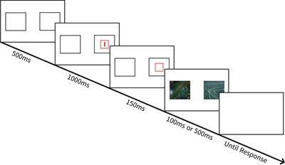 The role of attentional control in moderating attentional bias towards game-related stimuli in individuals with a high tendency for internet gaming addiction